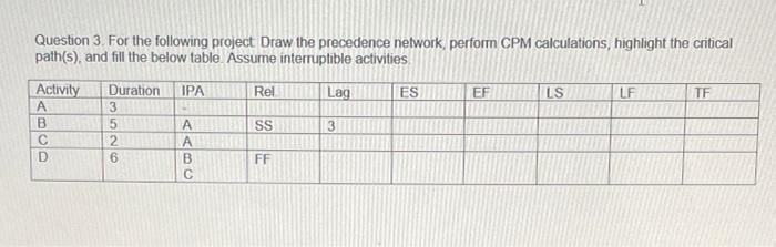 Solved Question 3. For the following project. Draw the | Chegg.com