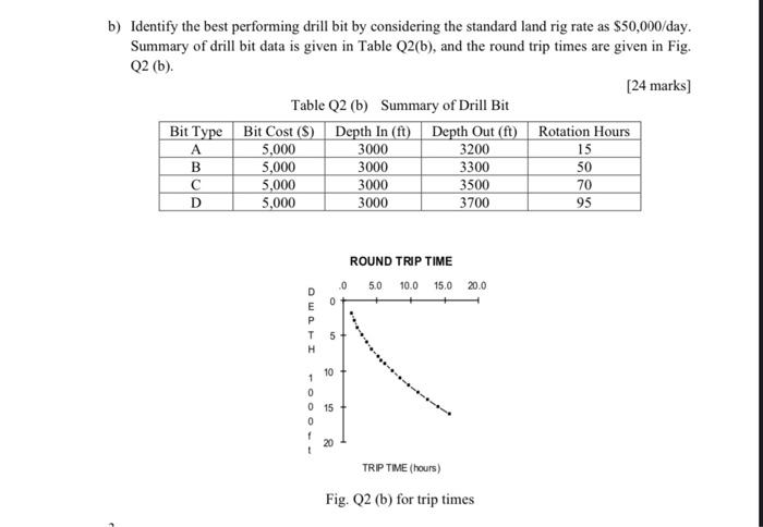 Solved b) Identify the best performing drill bit by | Chegg.com