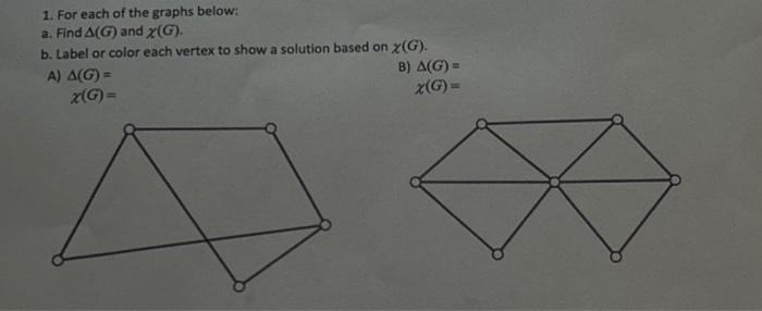Solved 1. For each of the graphs below: a. Find Δ(G) and | Chegg.com