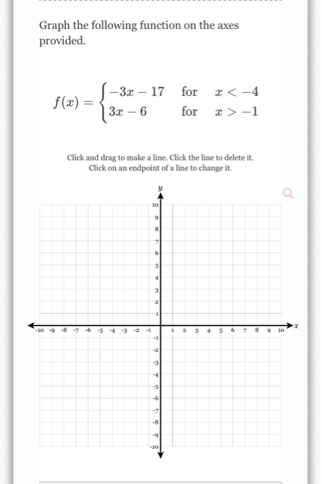 Solved Graph the following function on the axes provided. | Chegg.com