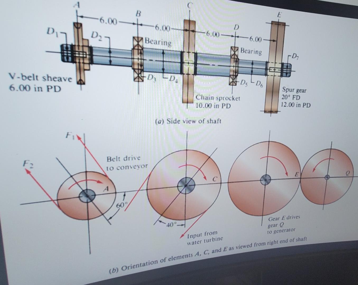 The machined shaft shown in the diagram below has the | Chegg.com