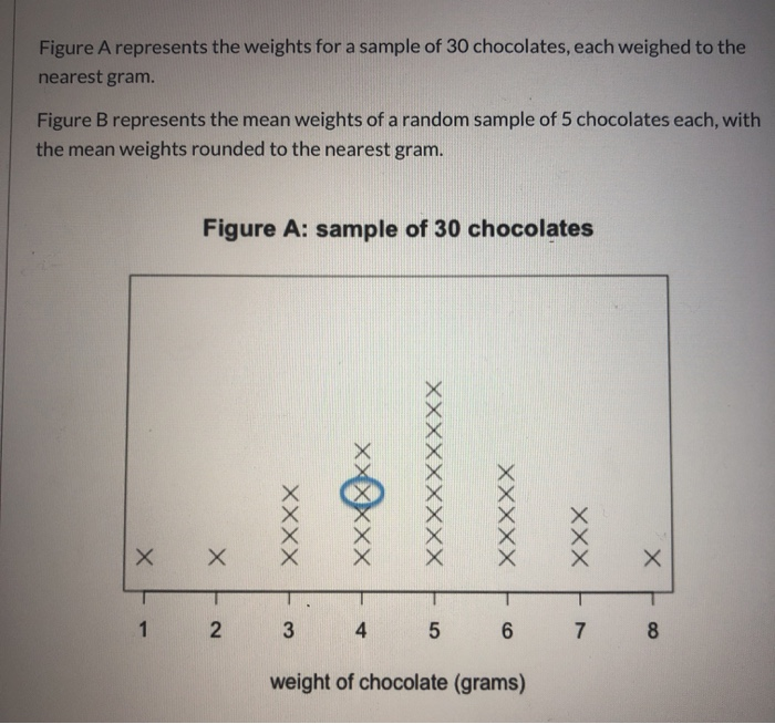 Solved Figure A represents the weights for a sample of 30 | Chegg.com
