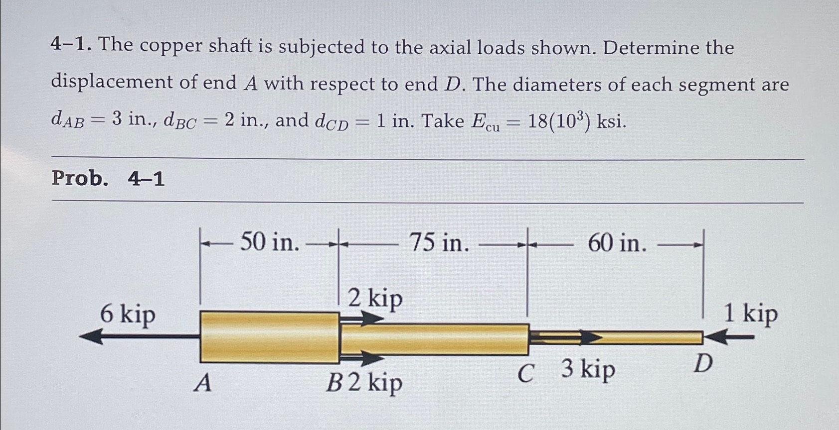 Solved 4-1. ﻿The copper shaft is subjected to the axial | Chegg.com