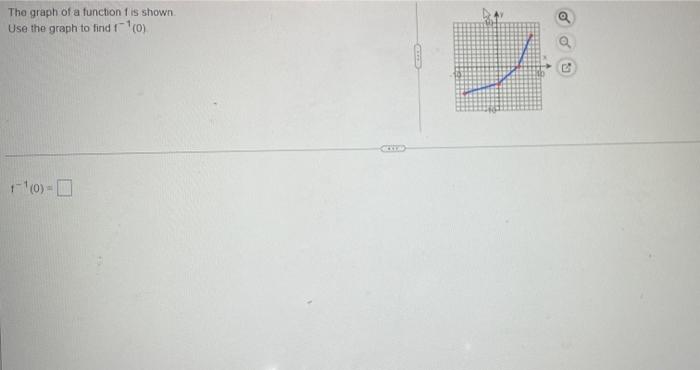 Solved The graph of a function f is shown. Use the graph to | Chegg.com
