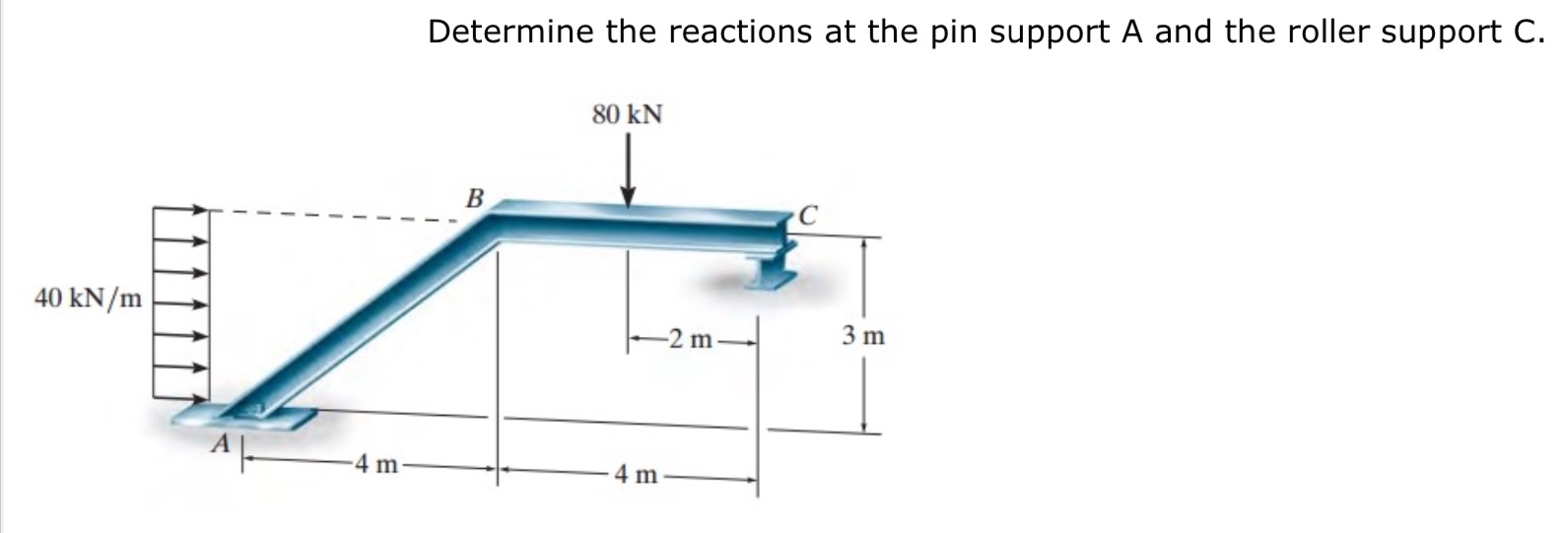 Solved Determine the reactions at the pin support A and the | Chegg.com