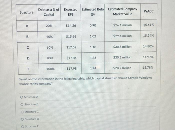 Solved Based on the information in the following table, | Chegg.com