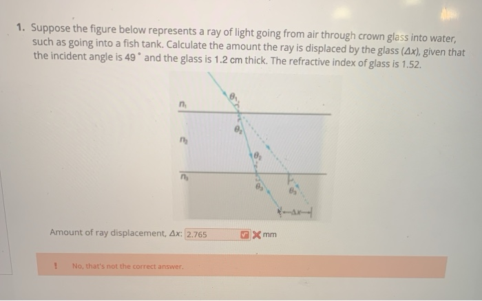 Solved 1. Suppose the figure below represents a ray of light | Chegg.com