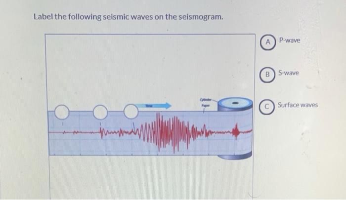 Solved Label the seismogram above with P-waves, S-waves, and