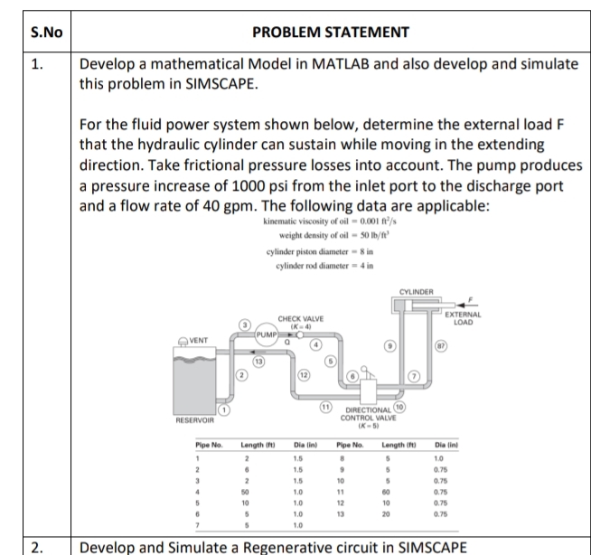 Solved S.No1Develop a mathematical Model in MATLAB and also | Chegg.com