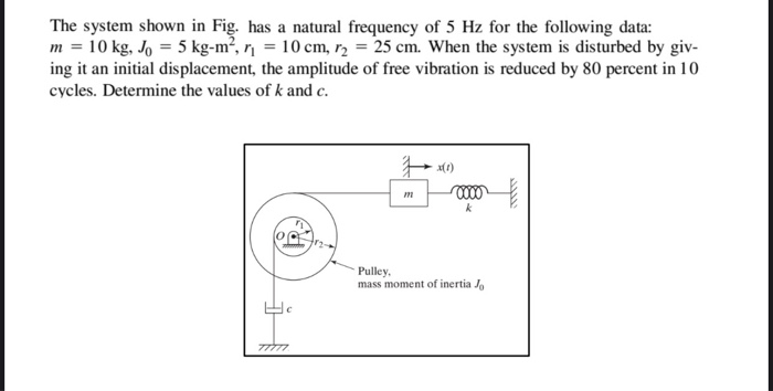 Solved The system shown in Fig. has a natural frequency of 5 | Chegg.com