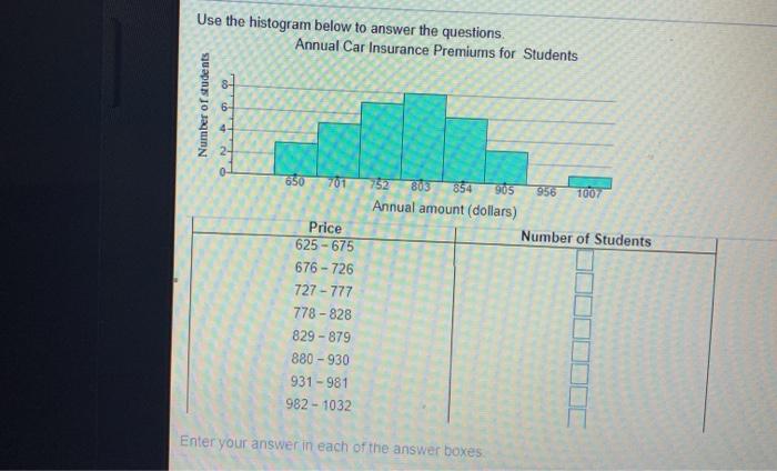 Solved Use The Histogram Below To Answer The Questions. | Chegg.com