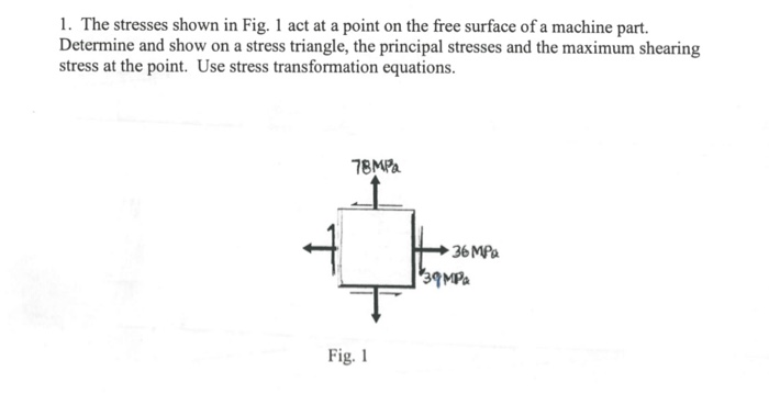 Solved 1. The stresses shown in Fig. 1 act at a point on the | Chegg.com