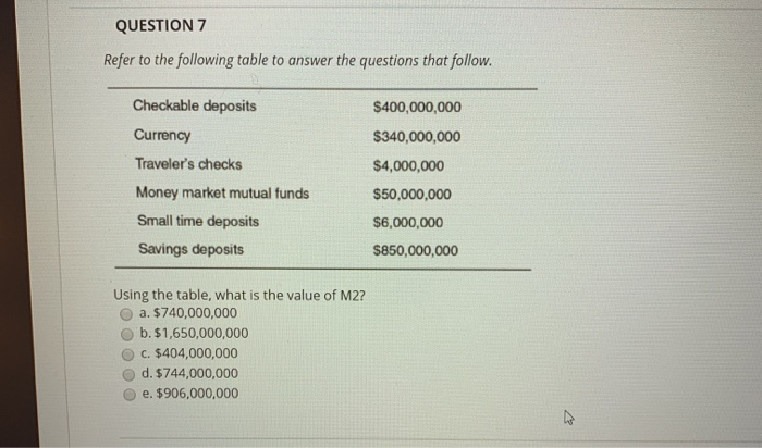 Solved QUESTION 7 Refer to the following table to answer the | Chegg.com