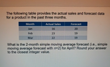 Solved The following table provides the actual sales and | Chegg.com