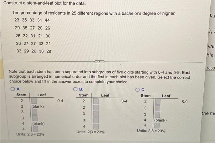 Solved Construct a stem-and-leaf plot for the data. The | Chegg.com