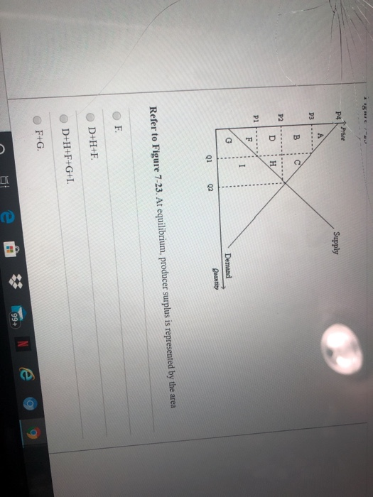 Solved Supply Demand Quantity Q1 Q2 Refer to Figure 7-23. At | Chegg.com