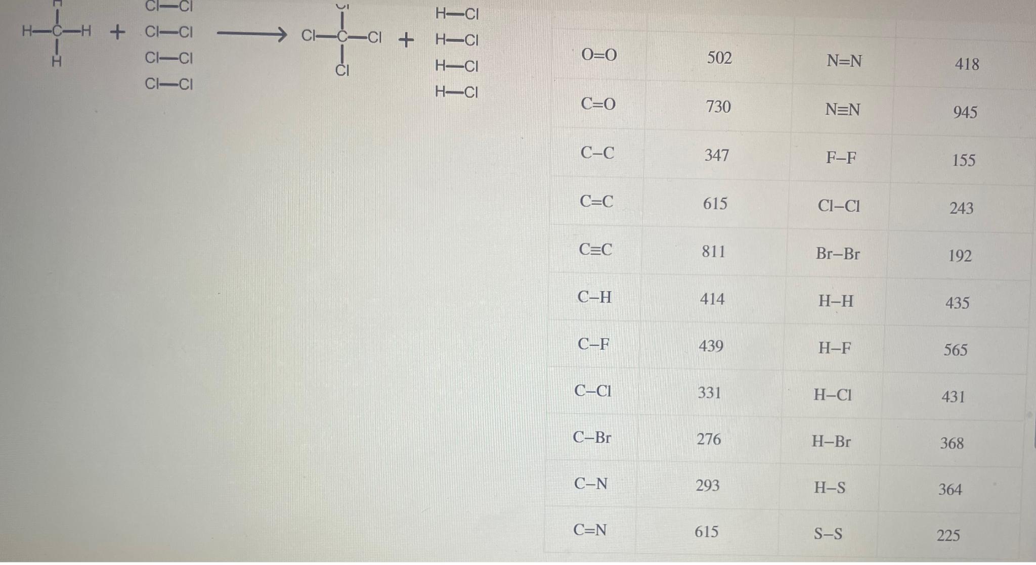 Solved Use the molar bond enthalpy data in the table to | Chegg.com
