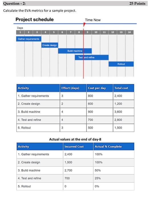 Solved Calculate the EVA metrics for a sample project. | Chegg.com