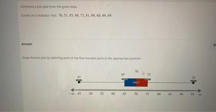 Solved Construct a box plot from the given data Scores on a | Chegg.com