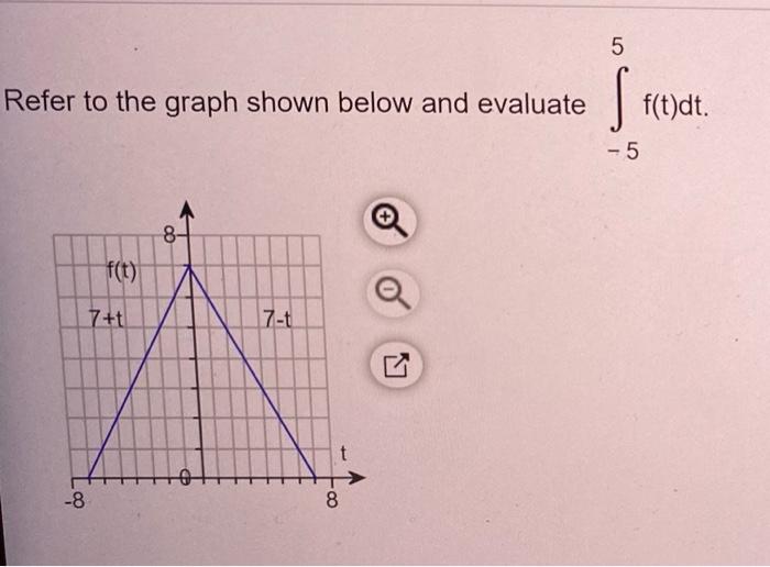 Solved 5 Refer to the graph shown below and evaluate f(t)dt. | Chegg.com