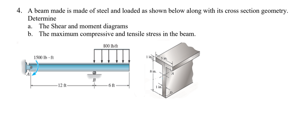 Solved A beam made is made of steel and loaded as shown | Chegg.com