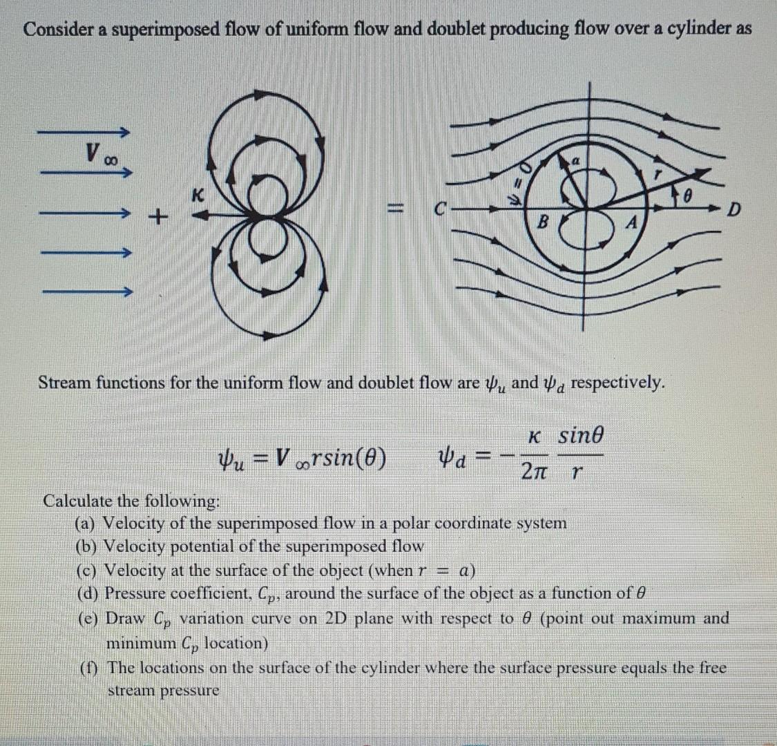Solved Consider a superimposed flow of uniform flow and | Chegg.com
