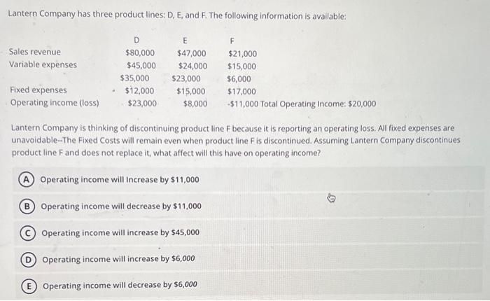 Solved Which of the following costs are irrelevant to | Chegg.com