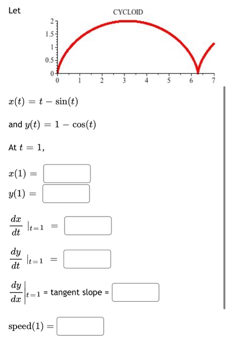 Solved Let Cycloid A T T Sin T And Y T 1 Cos T Chegg Com