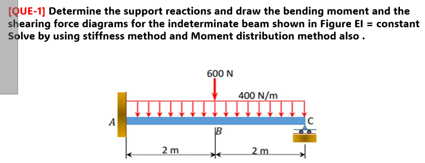 Solved UE-1] ﻿Determine the support reactions and draw the | Chegg.com