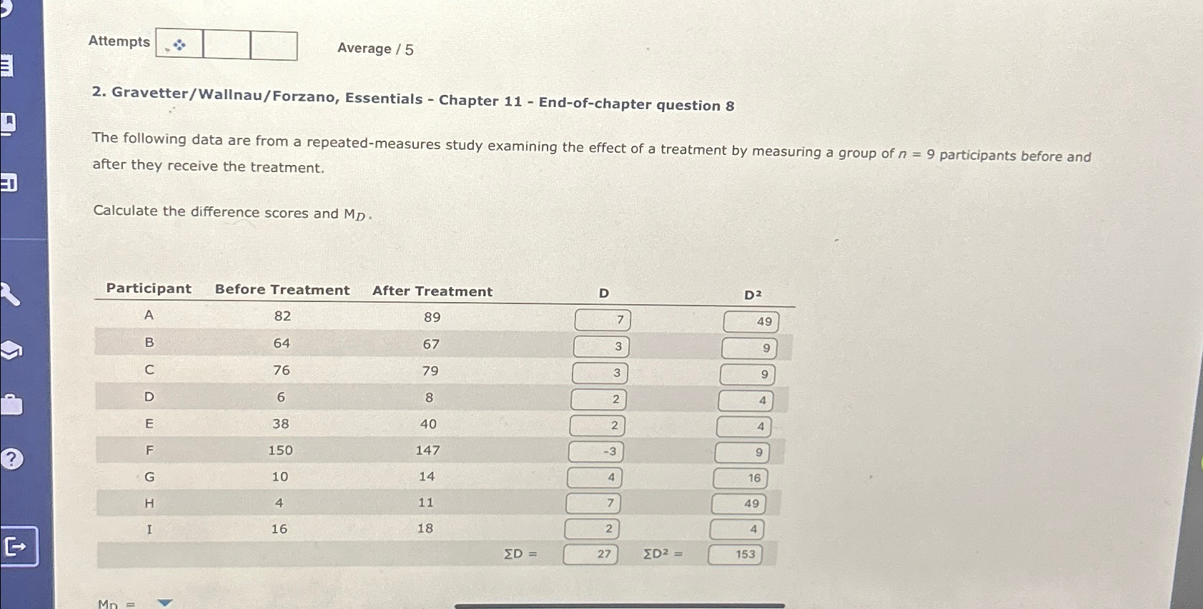 Solved AttemptsAverage ?52. ﻿Gravetter/Wallnau/Forzano, | Chegg.com