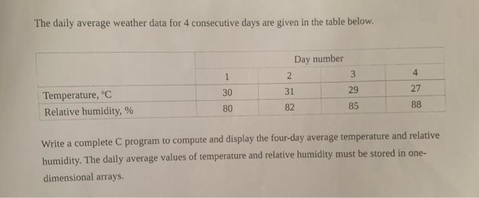 Solved The daily average weather data for 4 consecutive days | Chegg.com