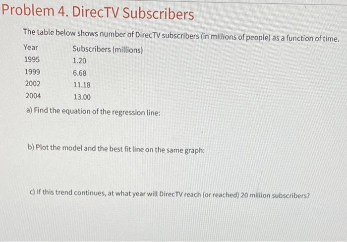 Solved Problem 4. DirecTV Subscribers The table below shows