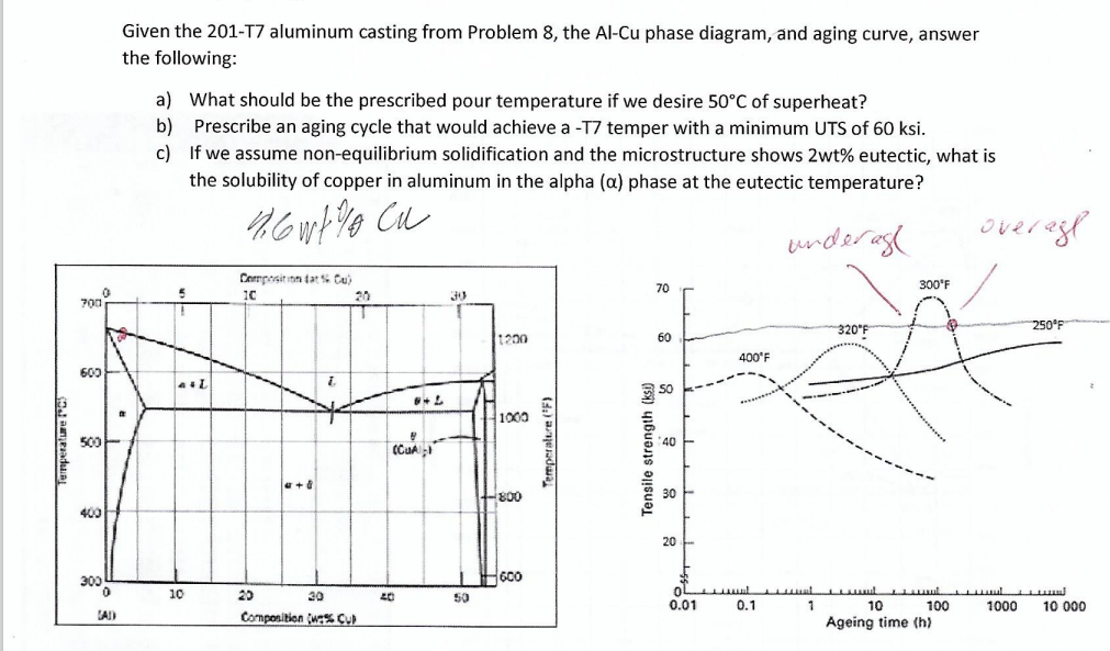 Solved Given the 201-T7 ﻿aluminum casting from Problem 8, | Chegg.com