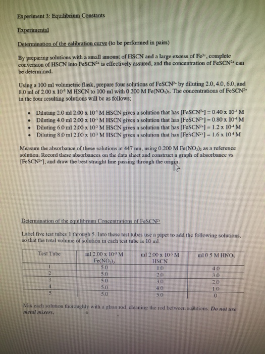 Data Calibration curve Solution 2 3 4 [FeSCN2+) 0.40