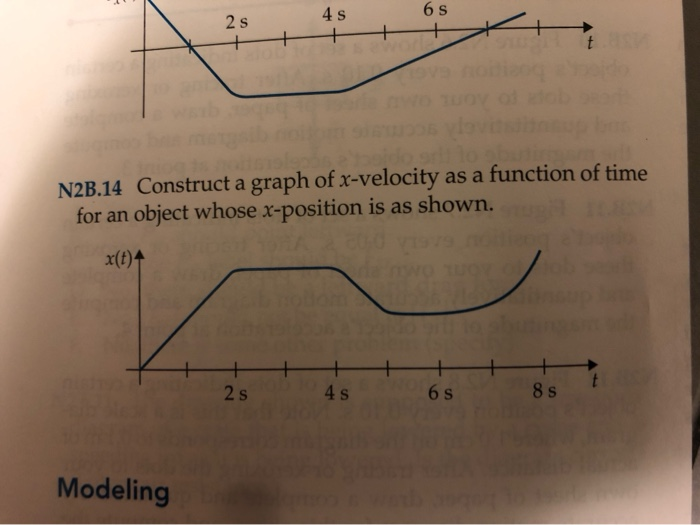 4s 6s N2b 14 Construct A Graph Of X Velocity As A Chegg Com