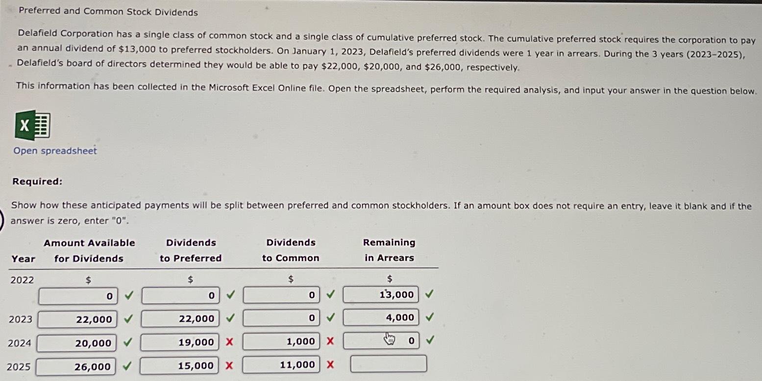 Solved Preferred and Common Stock DividendsDelafield | Chegg.com