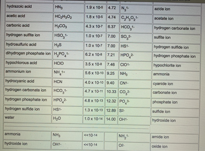 Solved Use the Acid-Base Table to write net equations and | Chegg.com