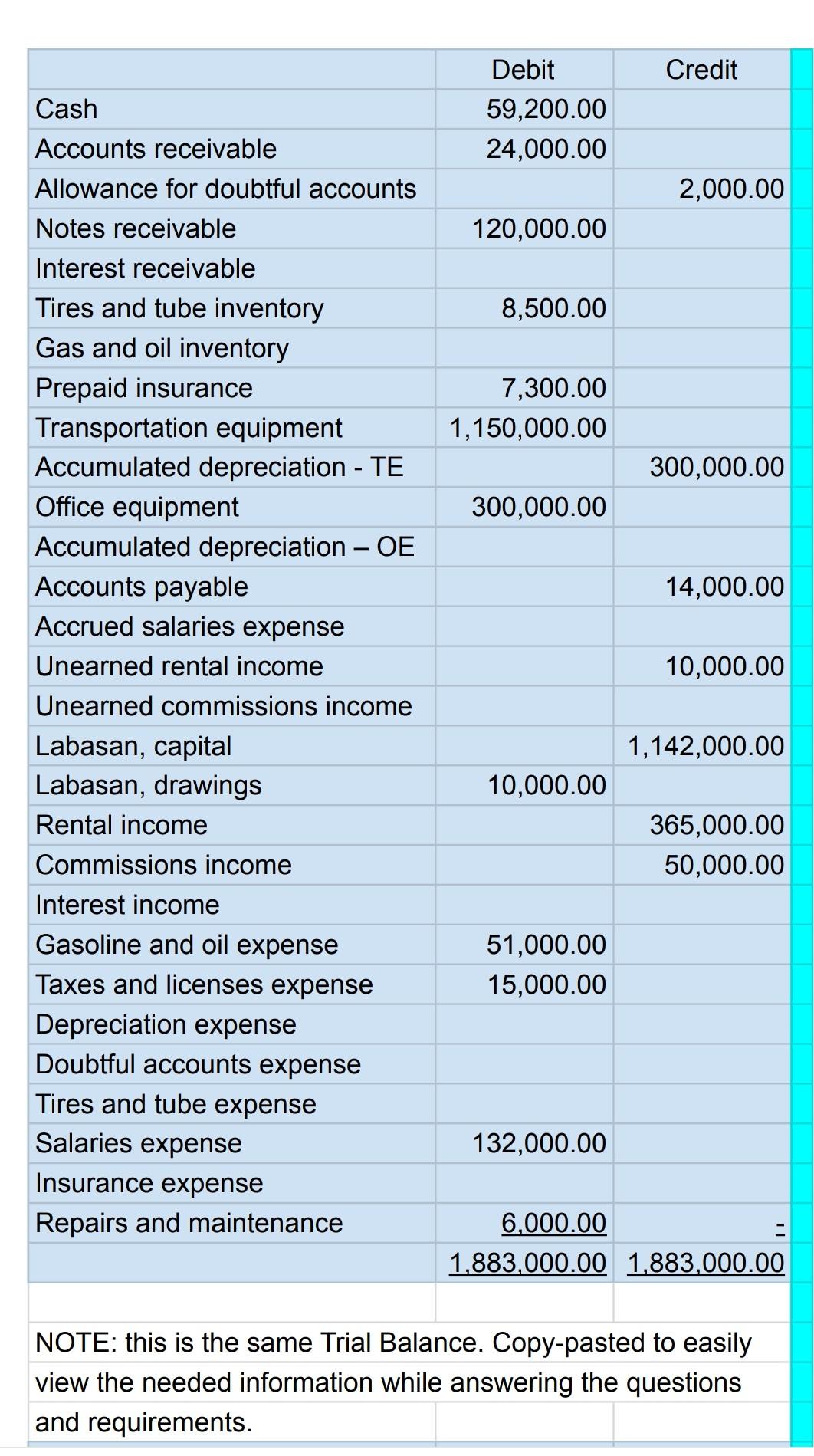 Solved Credit Debit 59,200.00 24,000.00 2,000.00 120,000.00 | Chegg.com