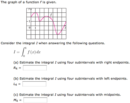 Solved The graph of a function f is given. Consider the | Chegg.com