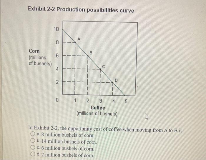 Solved Exhibit 2-2 Production possibilities curve In Exhibit | Chegg.com