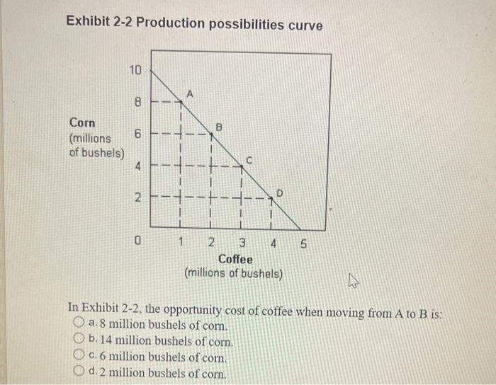 Solved Exhibit 2-2 Production Possibilities Curve In Exhibit | Chegg.com