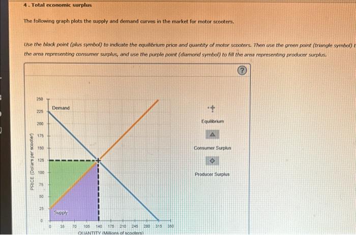 solved-the-following-graph-plots-the-supply-and-demand-chegg