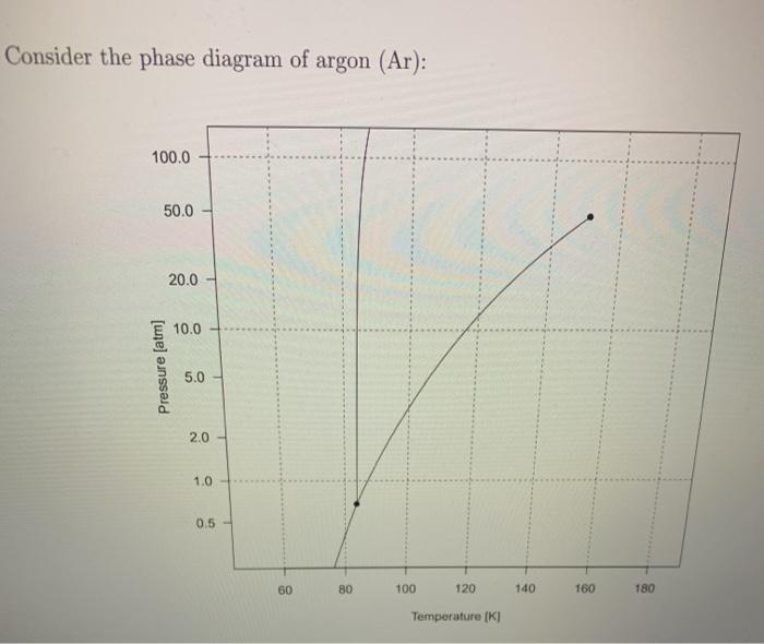 Solved a.) estimate the freezing point of argon.b.) estimate