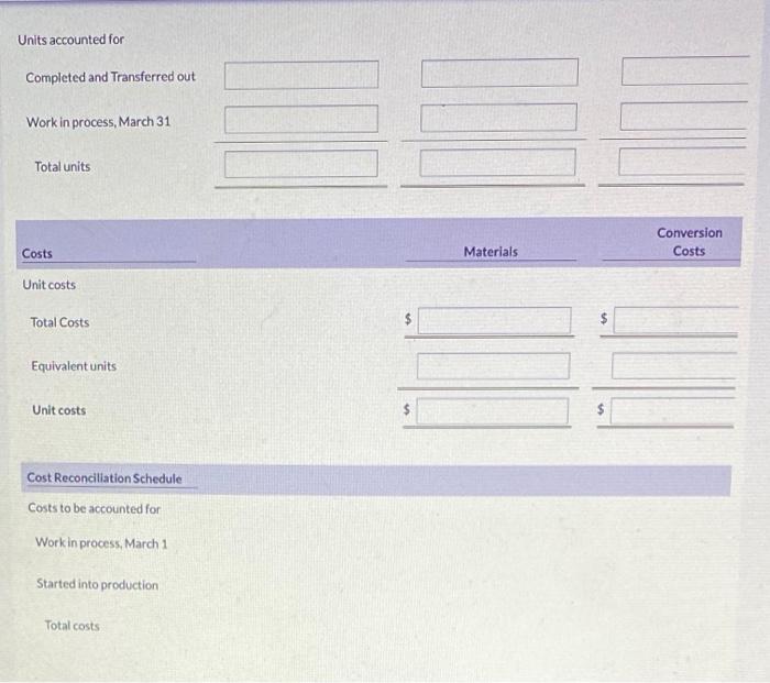 Units accounted forCompleted and Transferred outWork in process, March 31Total unitsConversionCostsCostsMaterialsUnit