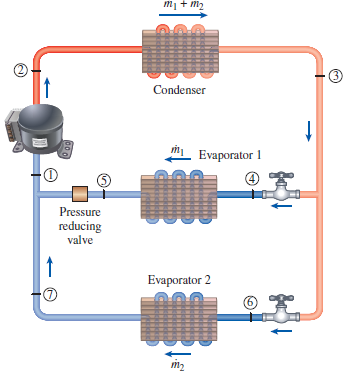 Solved: A two-evaporator compression refrigeration system as shown ...