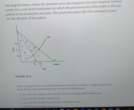 Solved I he diagram below shows the demand curve and | Chegg.com