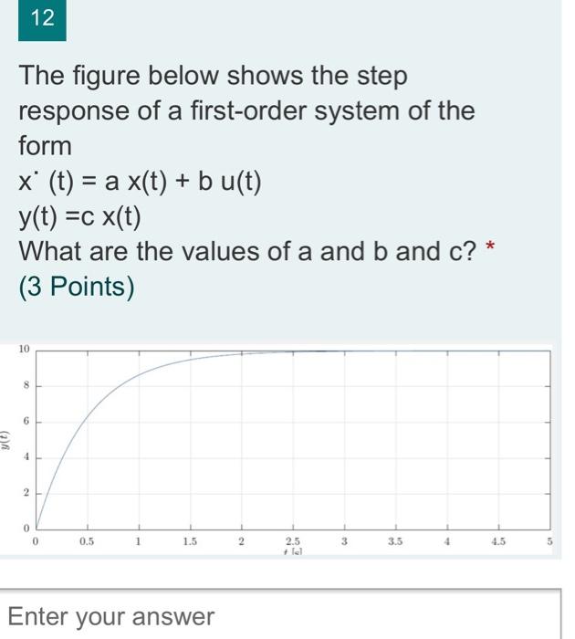 Solved 12 The figure below shows the step response of a | Chegg.com