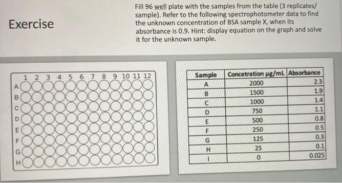 Solved 2) Complete your 96-well set up and screenshot it. 3) | Chegg.com
