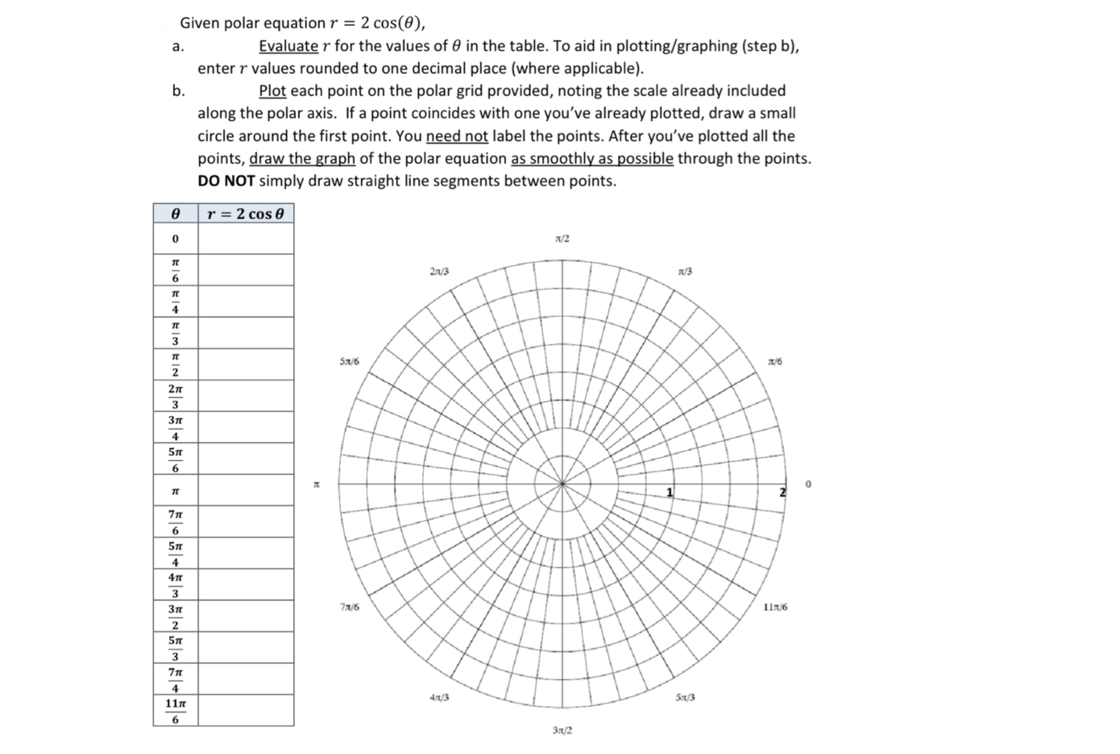 Solved Given polar equation r=2cos(θ),a. , ﻿Evaluate r ﻿for | Chegg.com