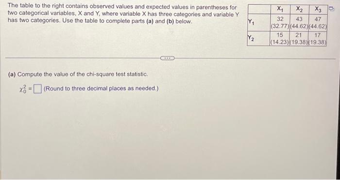 Solved The table to the right contains observed values and | Chegg.com